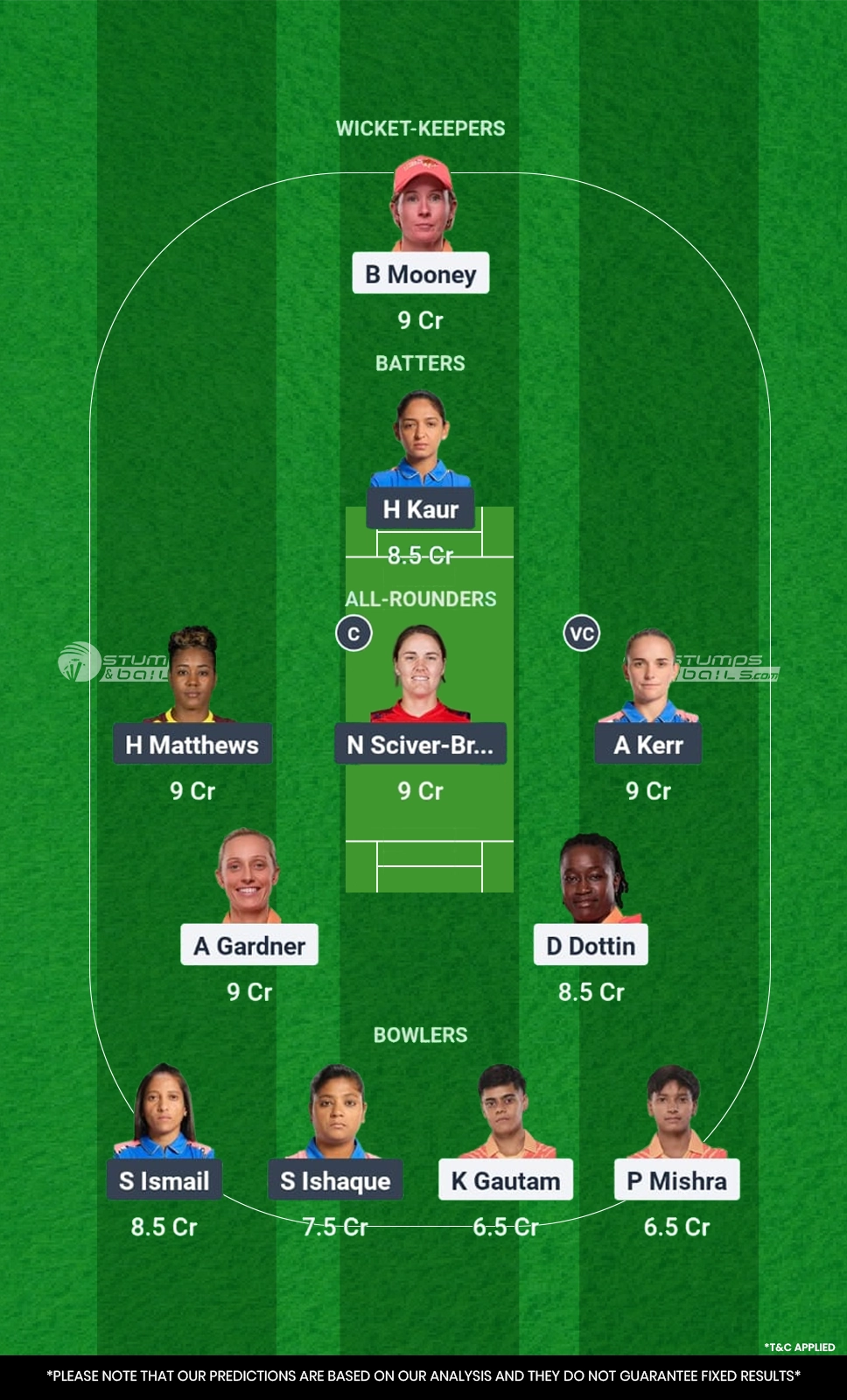 GJ-W vs MUM-W Dream11 Prediction