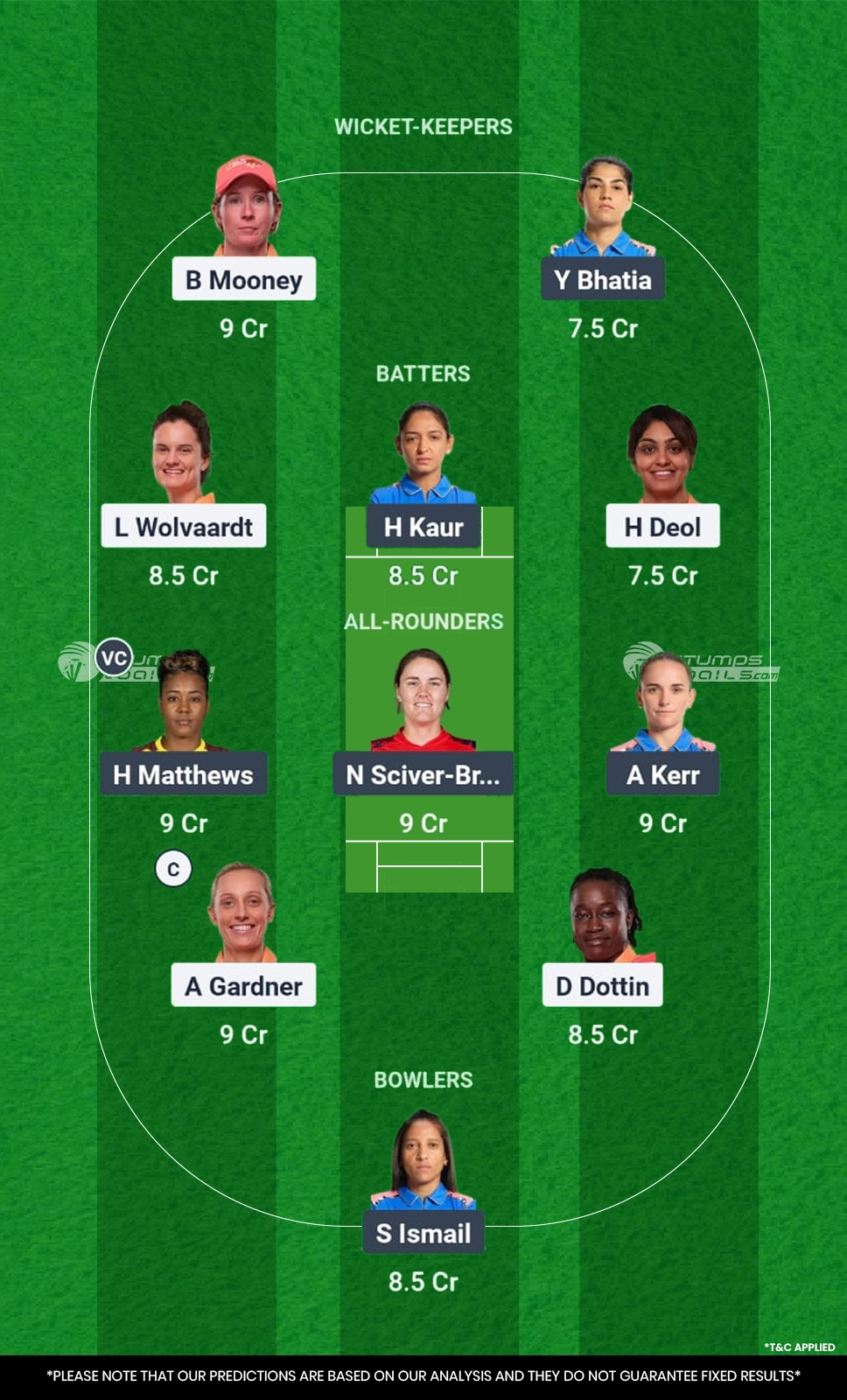 GJ-W vs MUM-W Dream11 Prediction