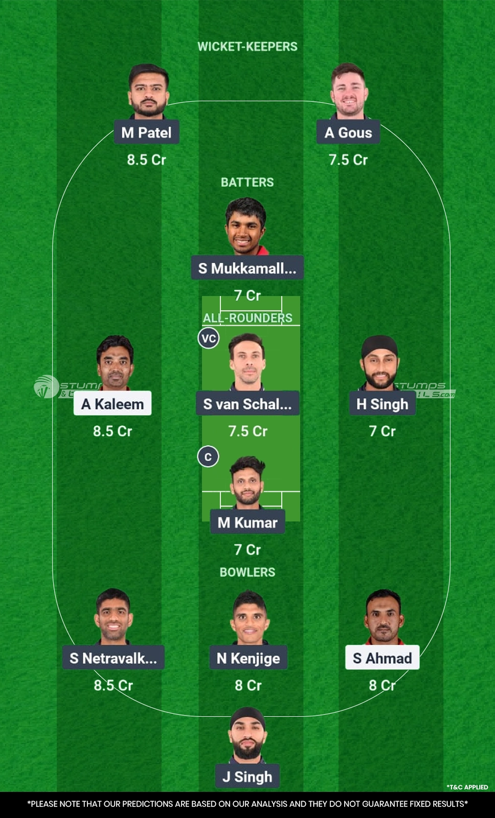 OMN vs USA Match 54 Dream11 Prediction