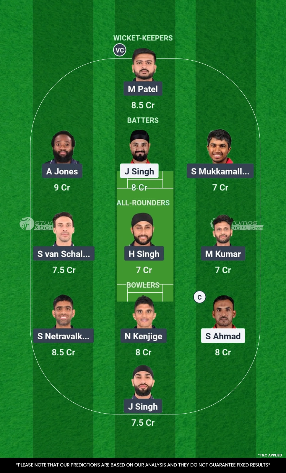 OMN vs USA Match 54 Dream11 Prediction
