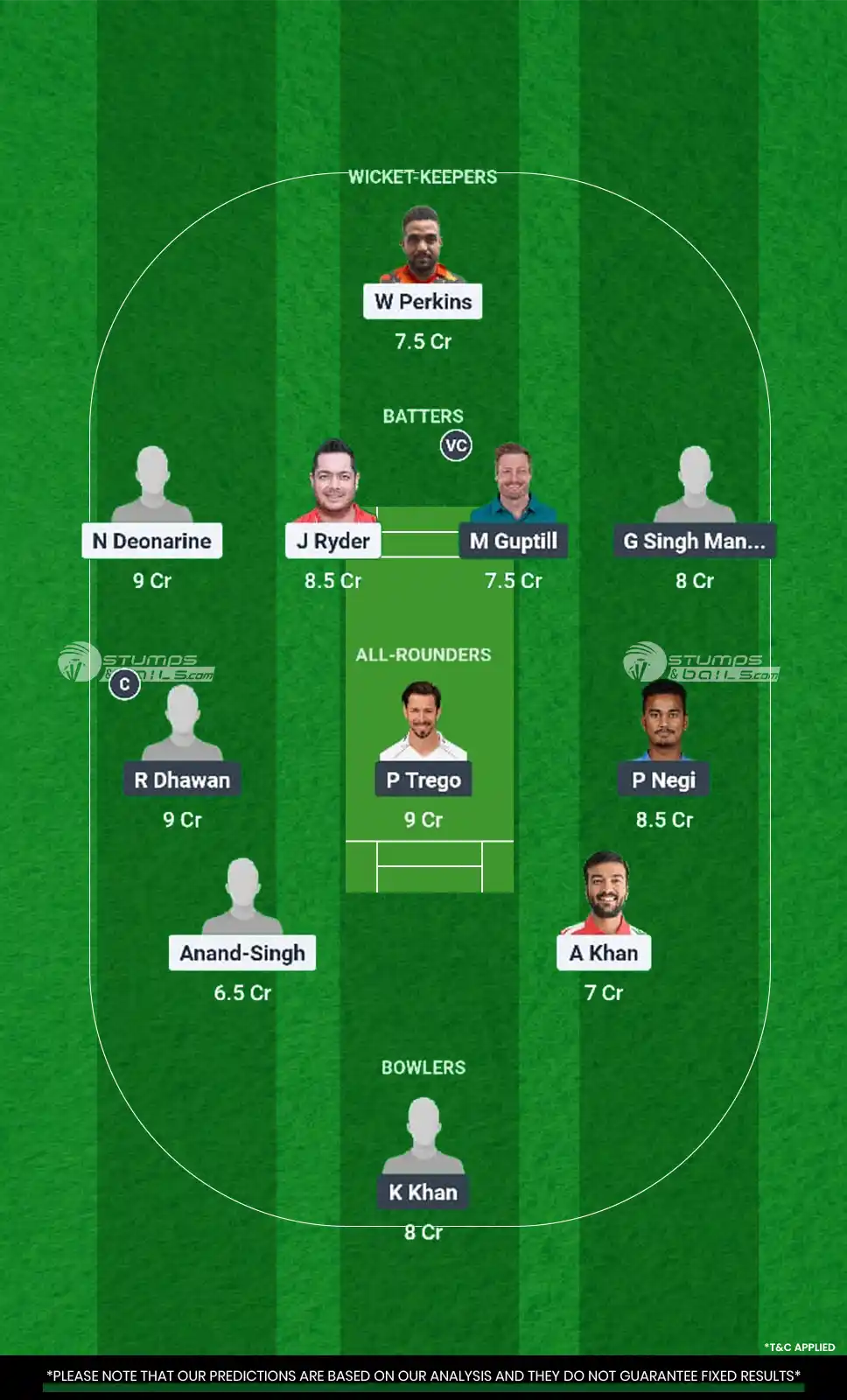 PNS vs CW Dream11 Prediction