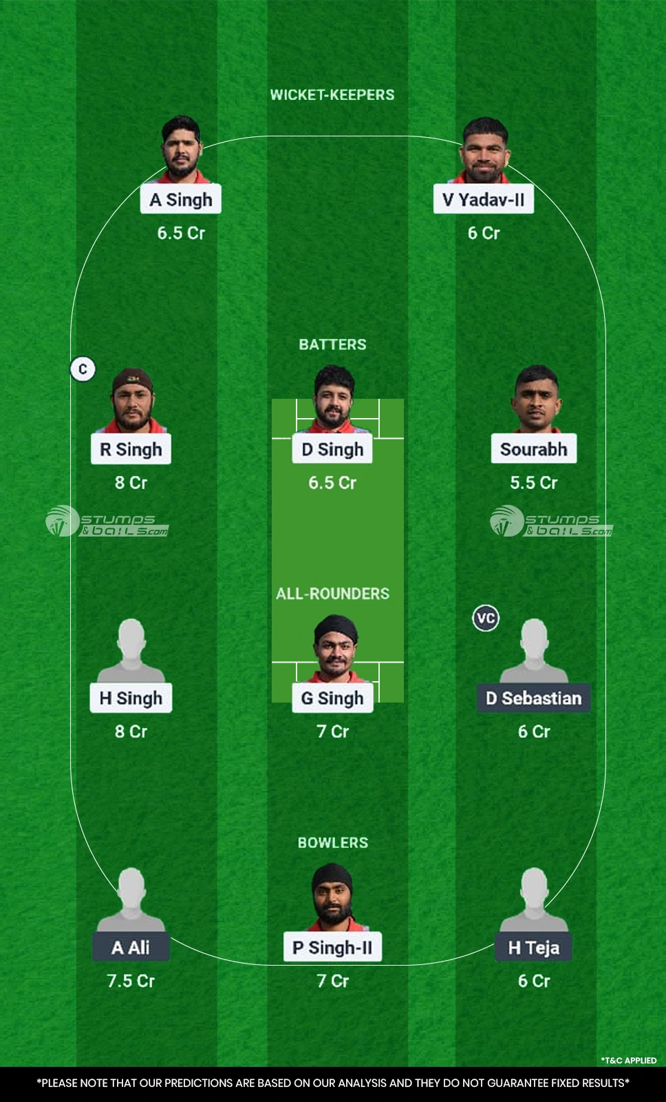 PWH vs RDS Dream11 Prediction