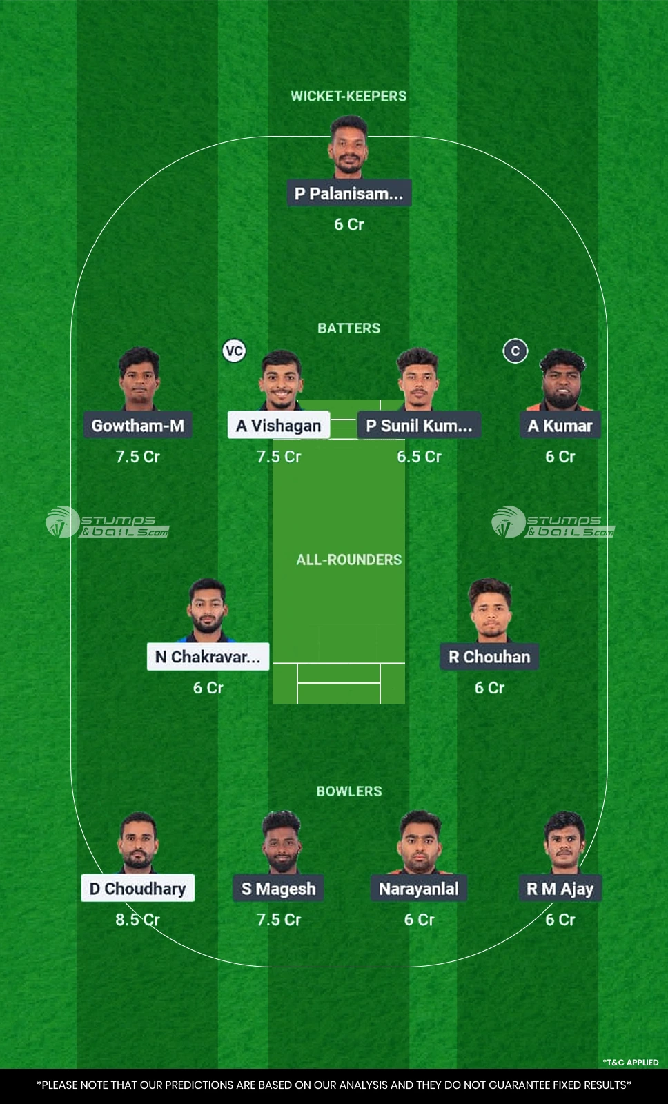 TIG vs PAN 6th Match Dream11 Prediction