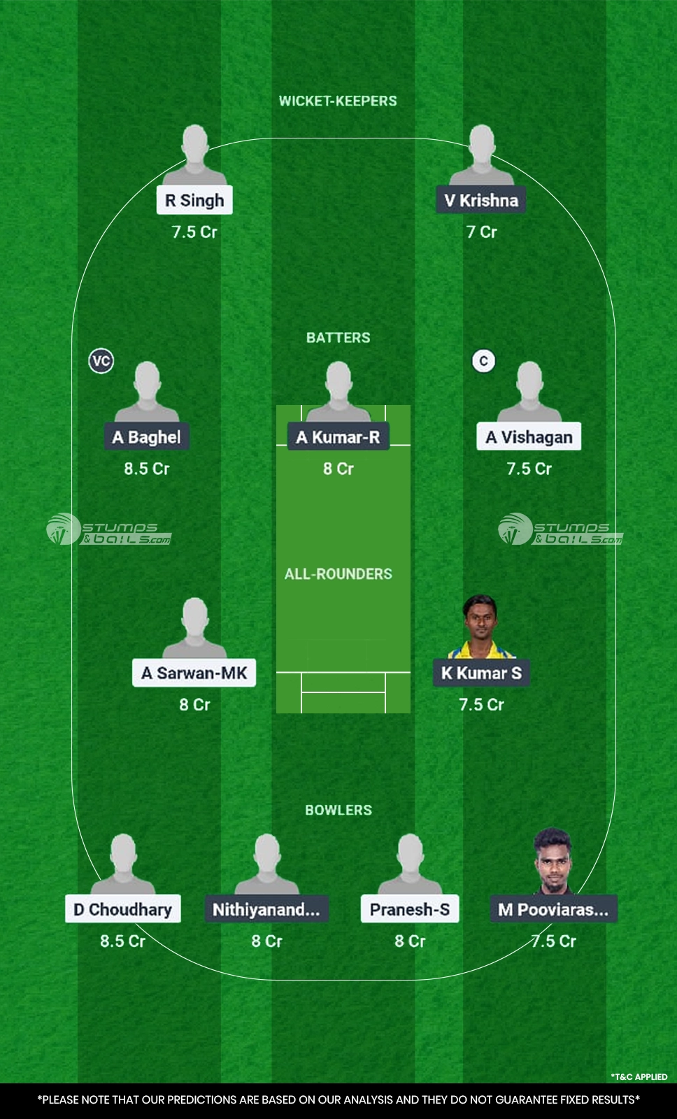 TIG vs TUS 3rd Match Dream11 Prediction