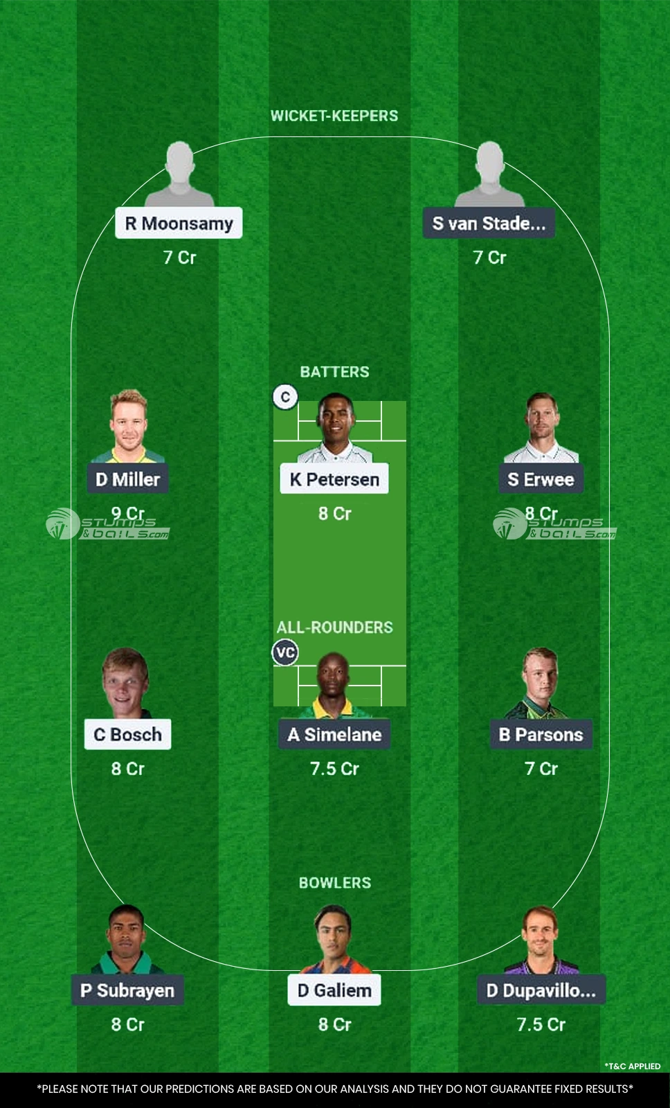 TIT vs DOL Dream11 Prediction