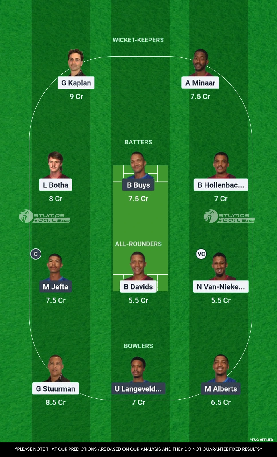 YPS vs WUT 12th Match Dream11 Prediction
