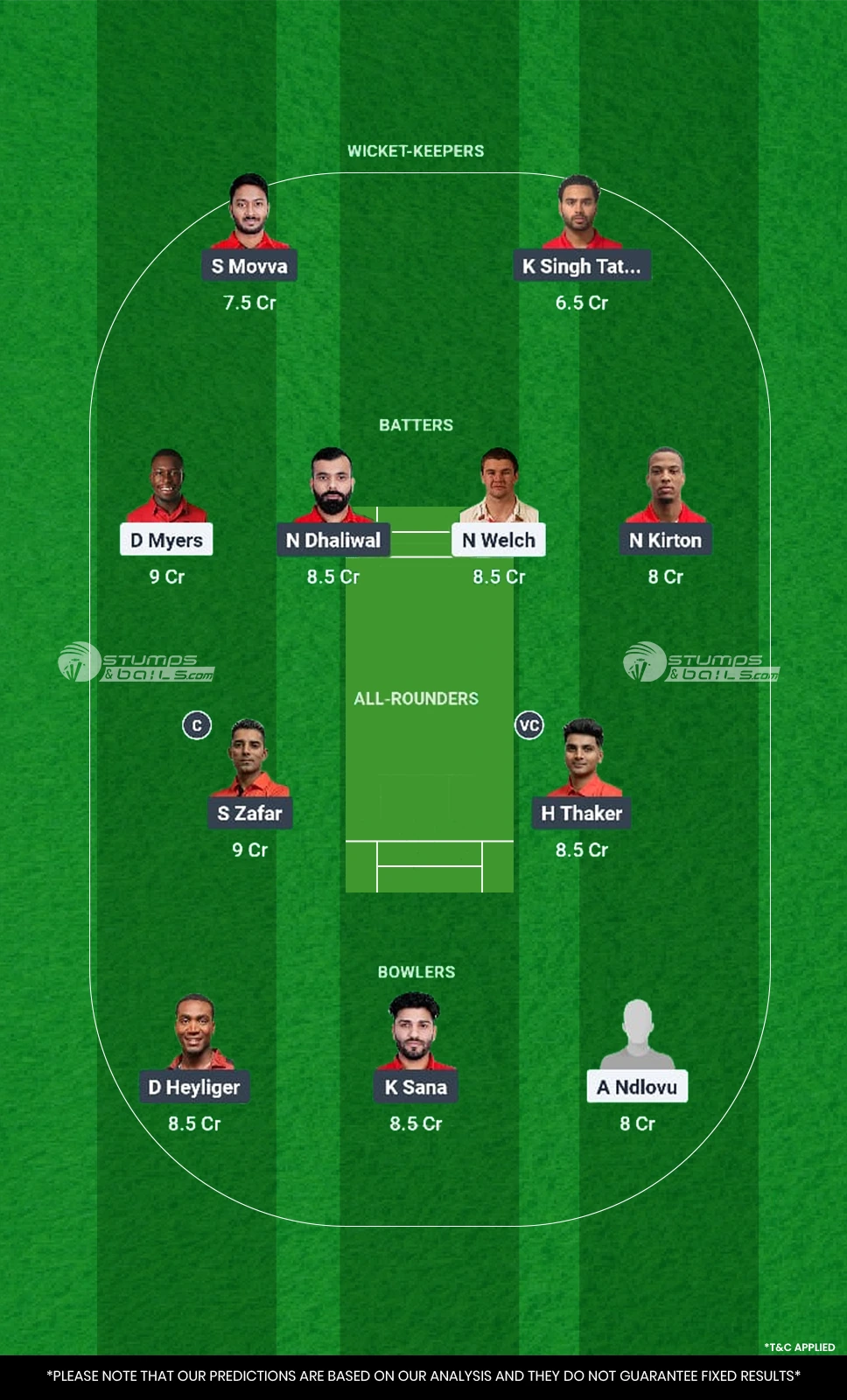 ZIM A vs CAN 1st ODI Dream11 Prediction