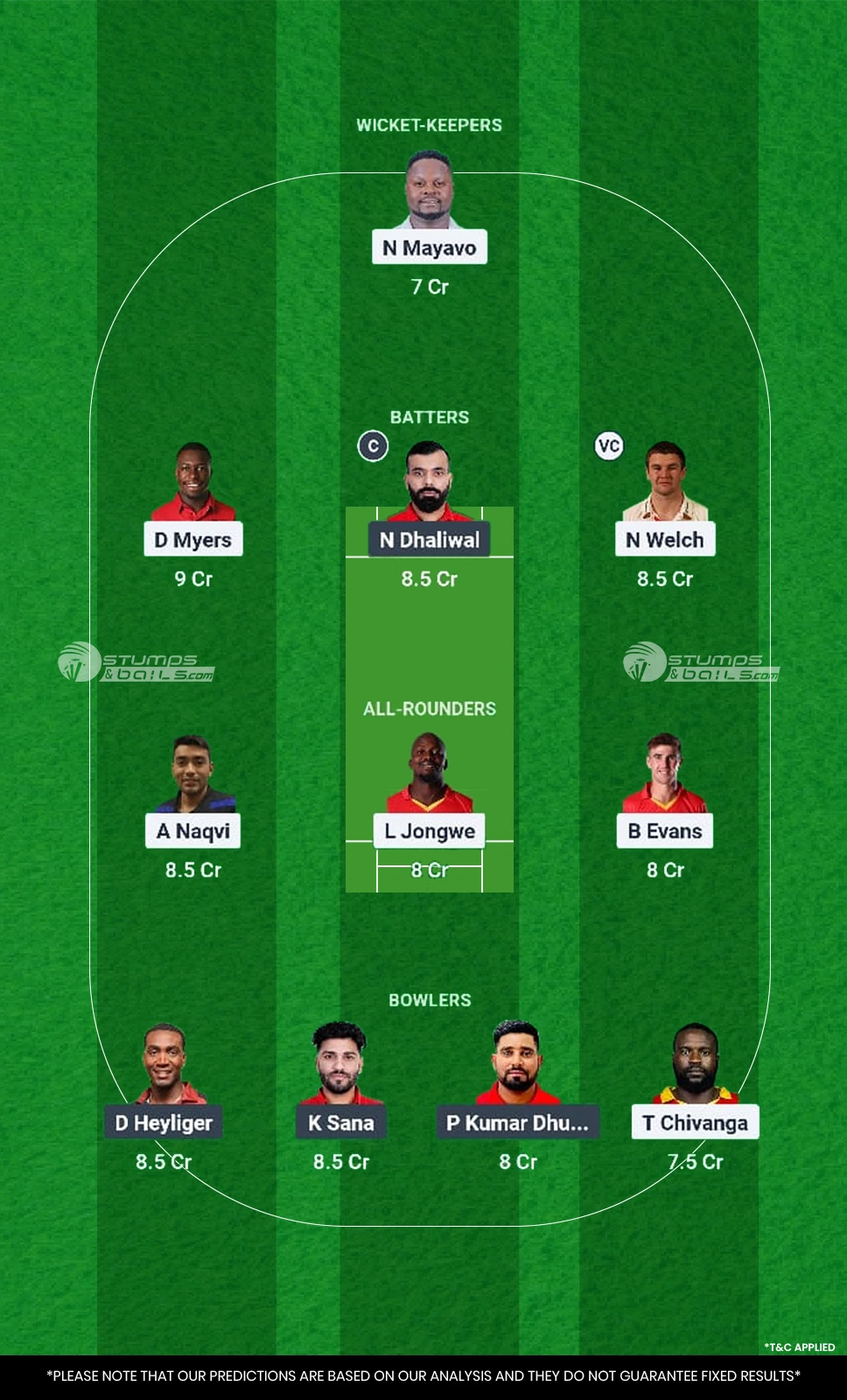 ZIM A vs CAN 1st ODI Dream11 Prediction