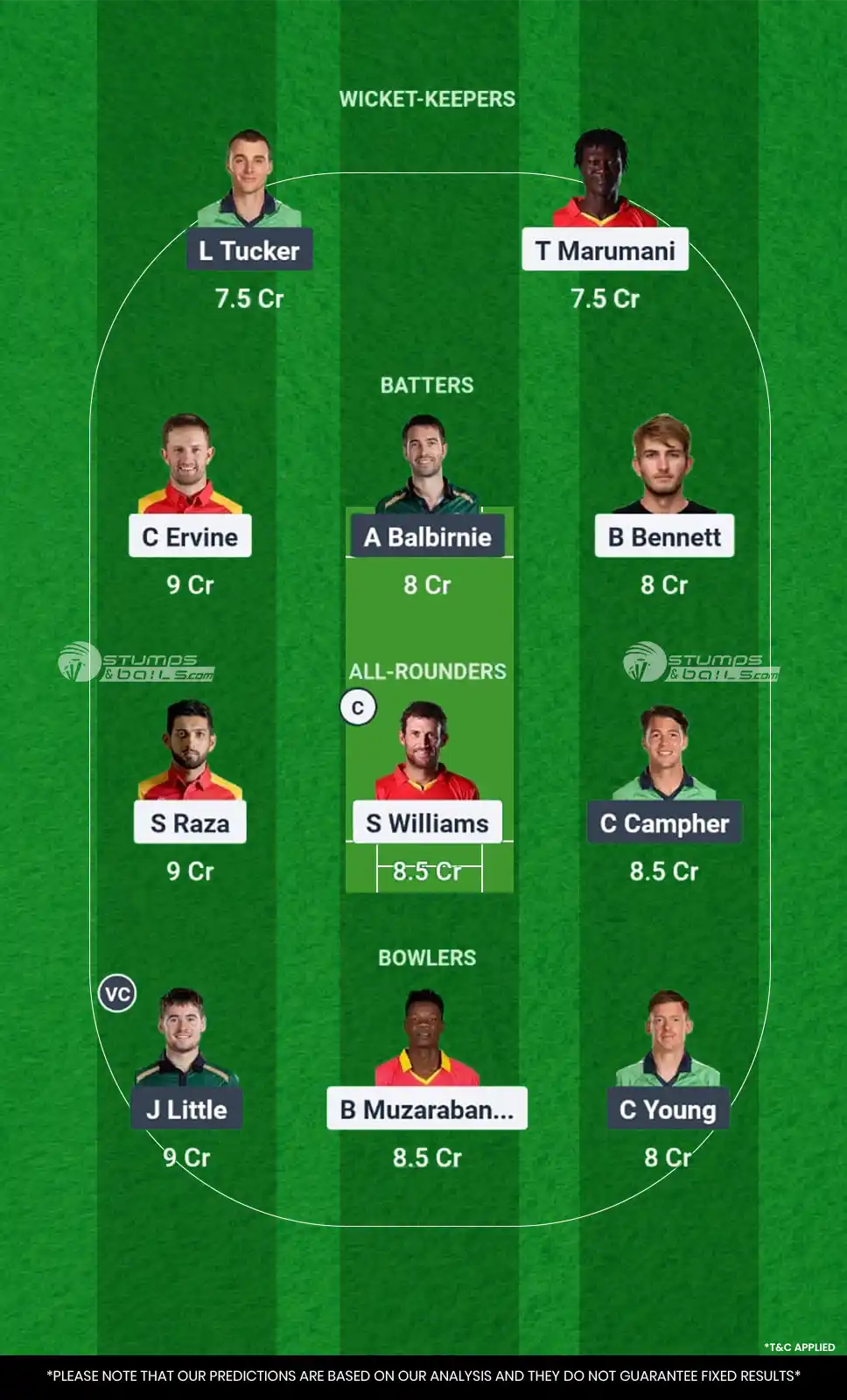 ZIM vs IRE 1st ODI Match Dream11 Prediction