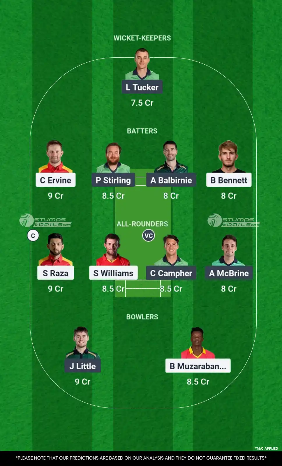 ZIM vs IRE 1st ODI Match Dream11 Prediction