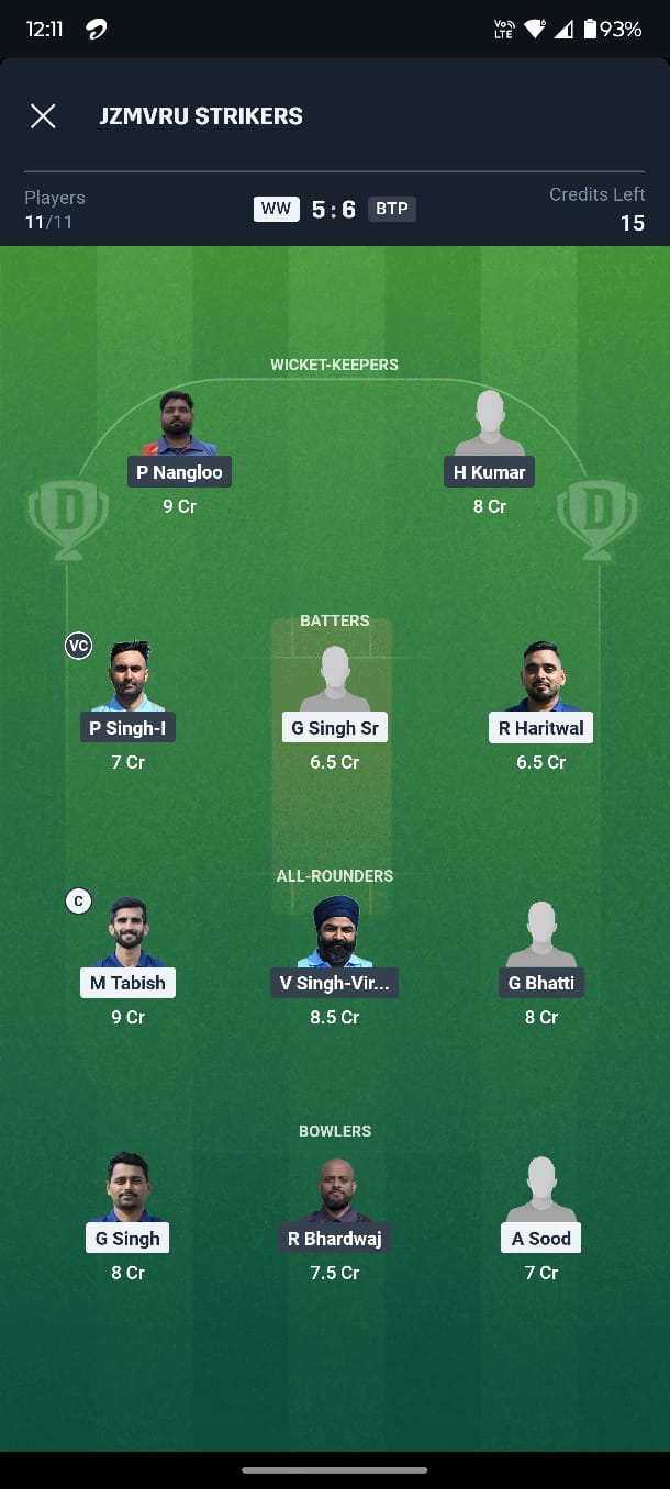 WW vs BTP 24th Match Dream11 Prediction
