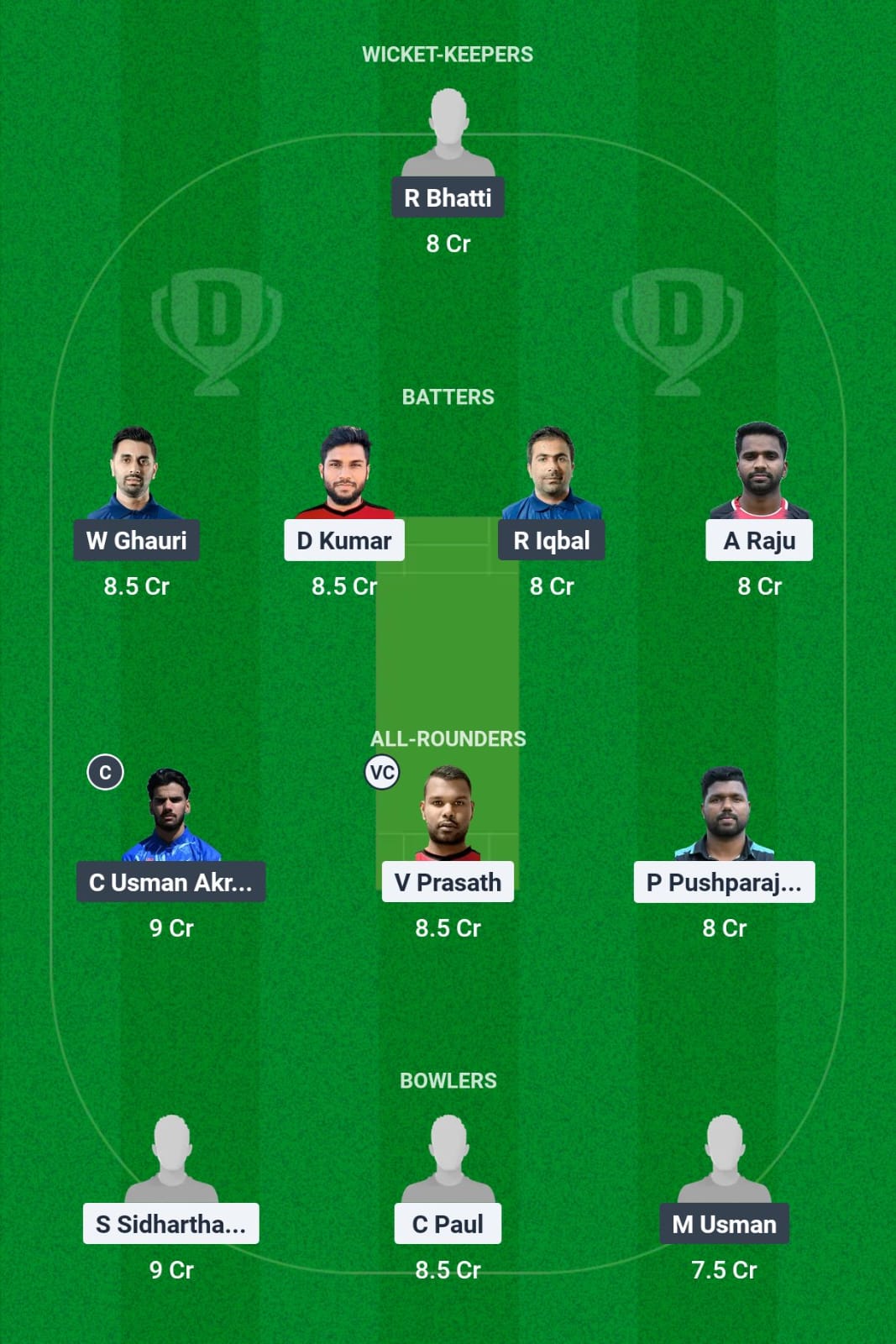 RST vs CHR Dream11 Prediction