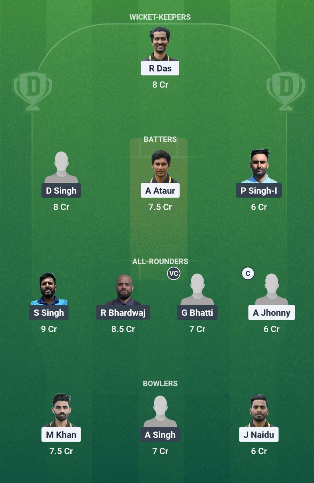 TTP vs BTP Dream11 Prediction