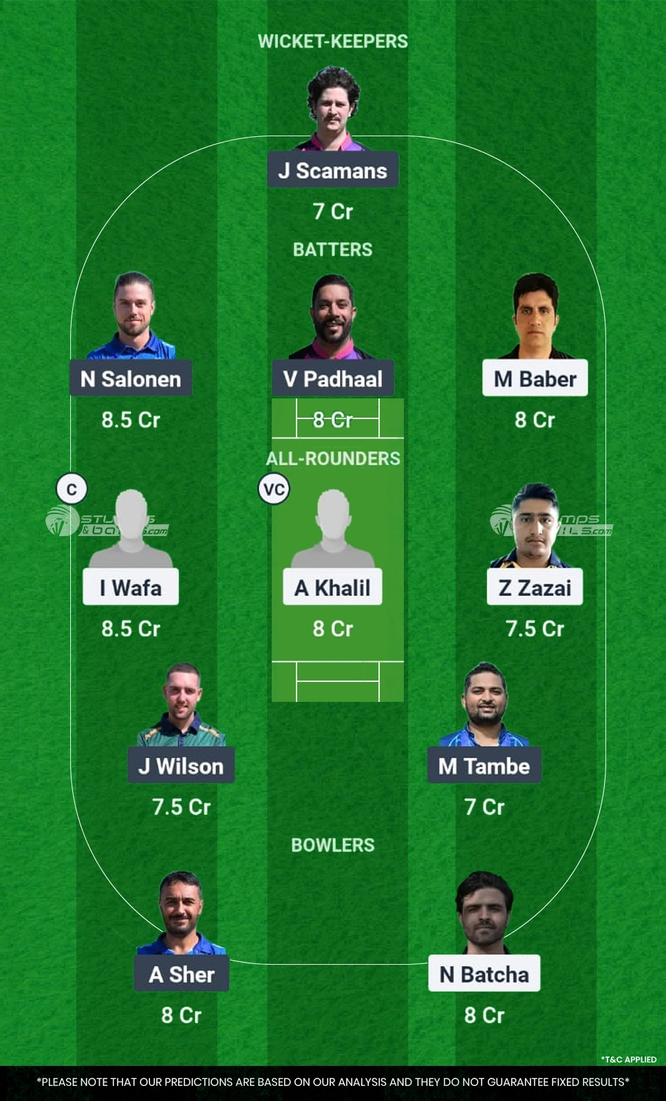 ARI vs ECC Dream11 Prediction