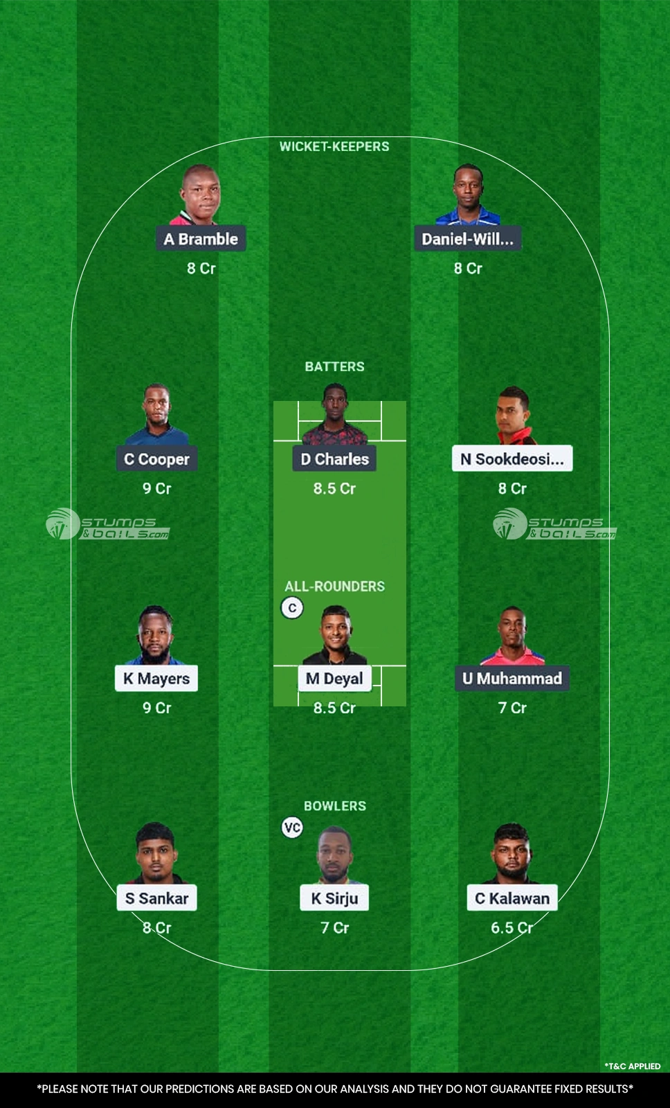 CRU vs PPSC Dream11 Prediction