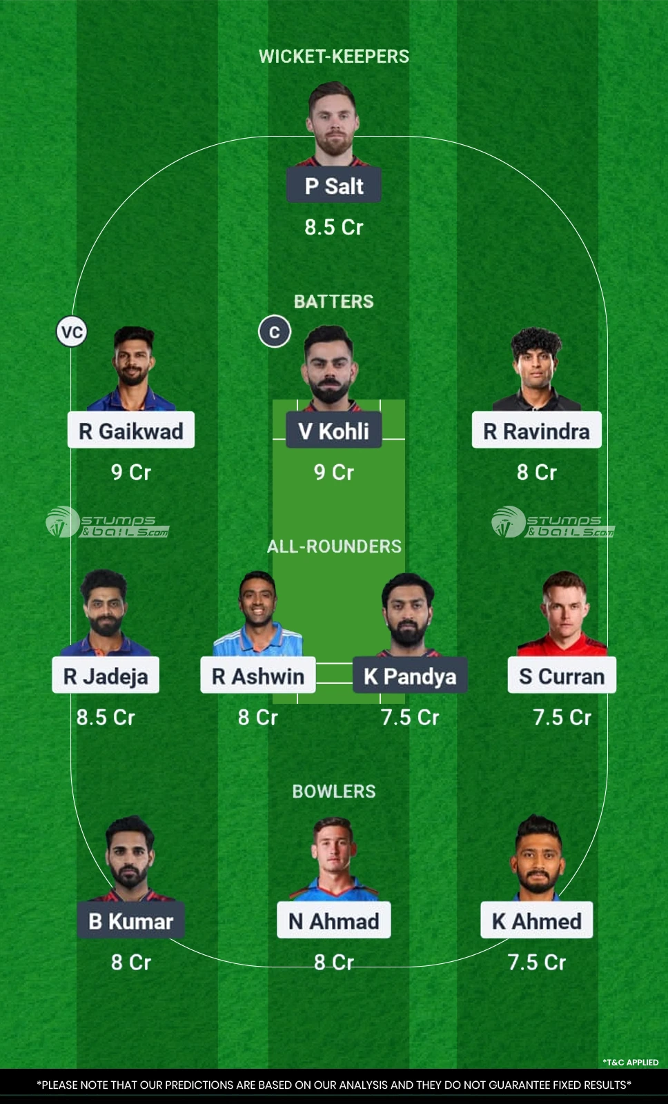 CSK vs RCB Dream11 Prediction