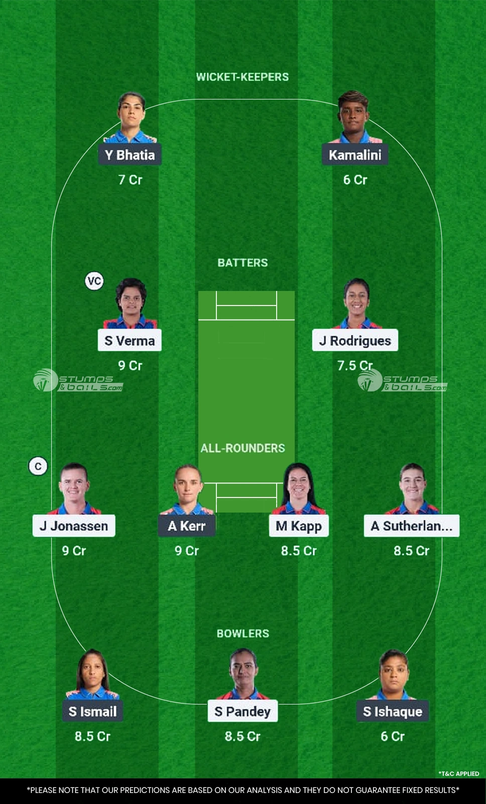 DEL-W vs MUM-W Final Match Dream11 Prediction