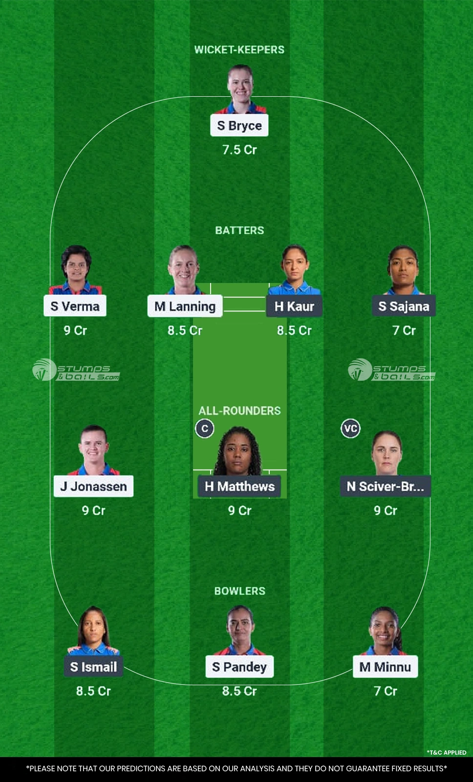 DEL-W vs MUM-W Final Match Dream11 Prediction