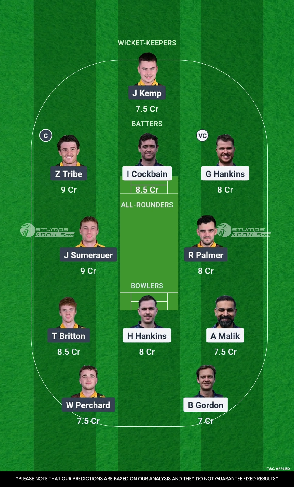 HOR vs FAR 3rd Match Dream11 Prediction