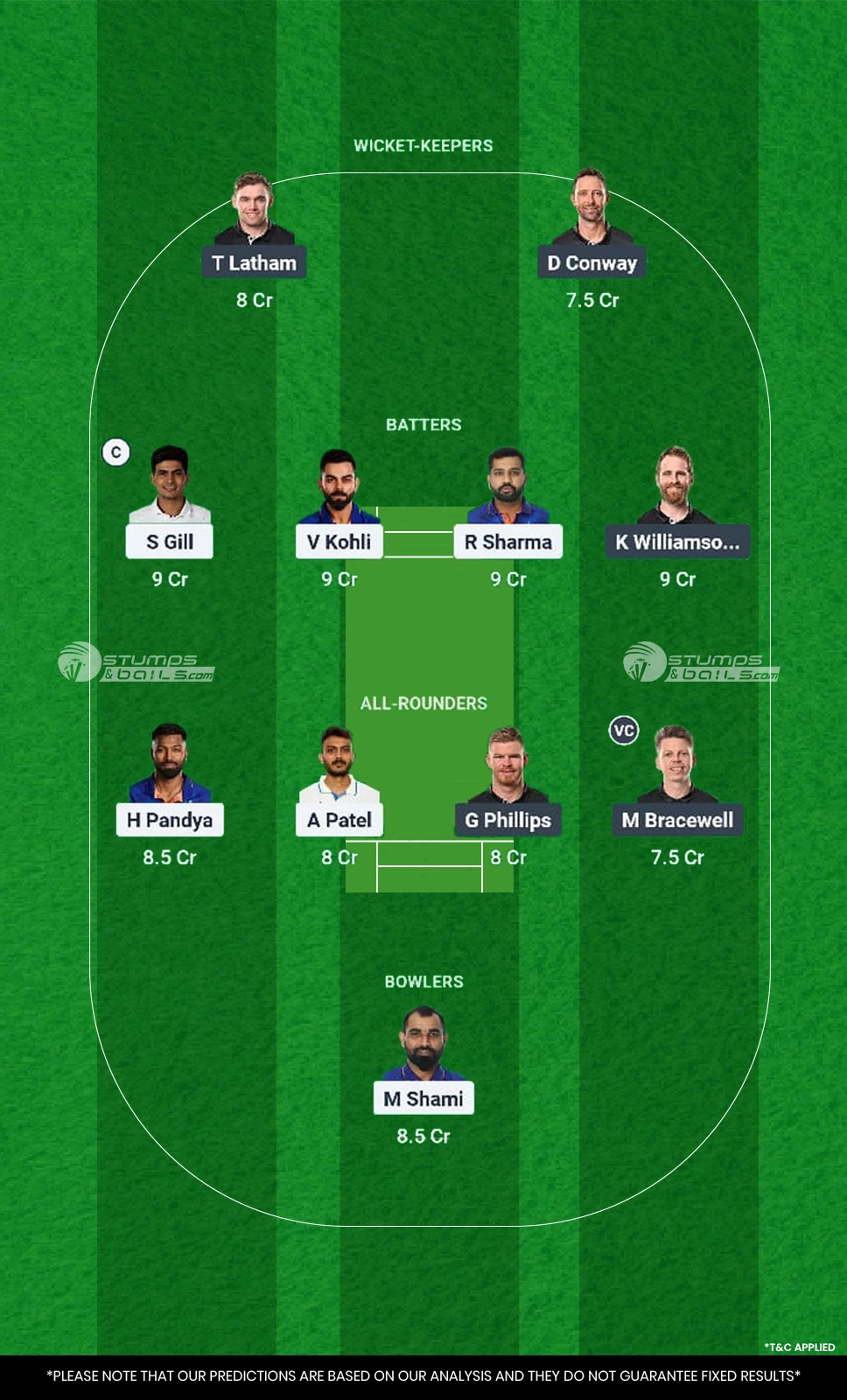 IND vs NZ 12th Match Dream11 Prediction