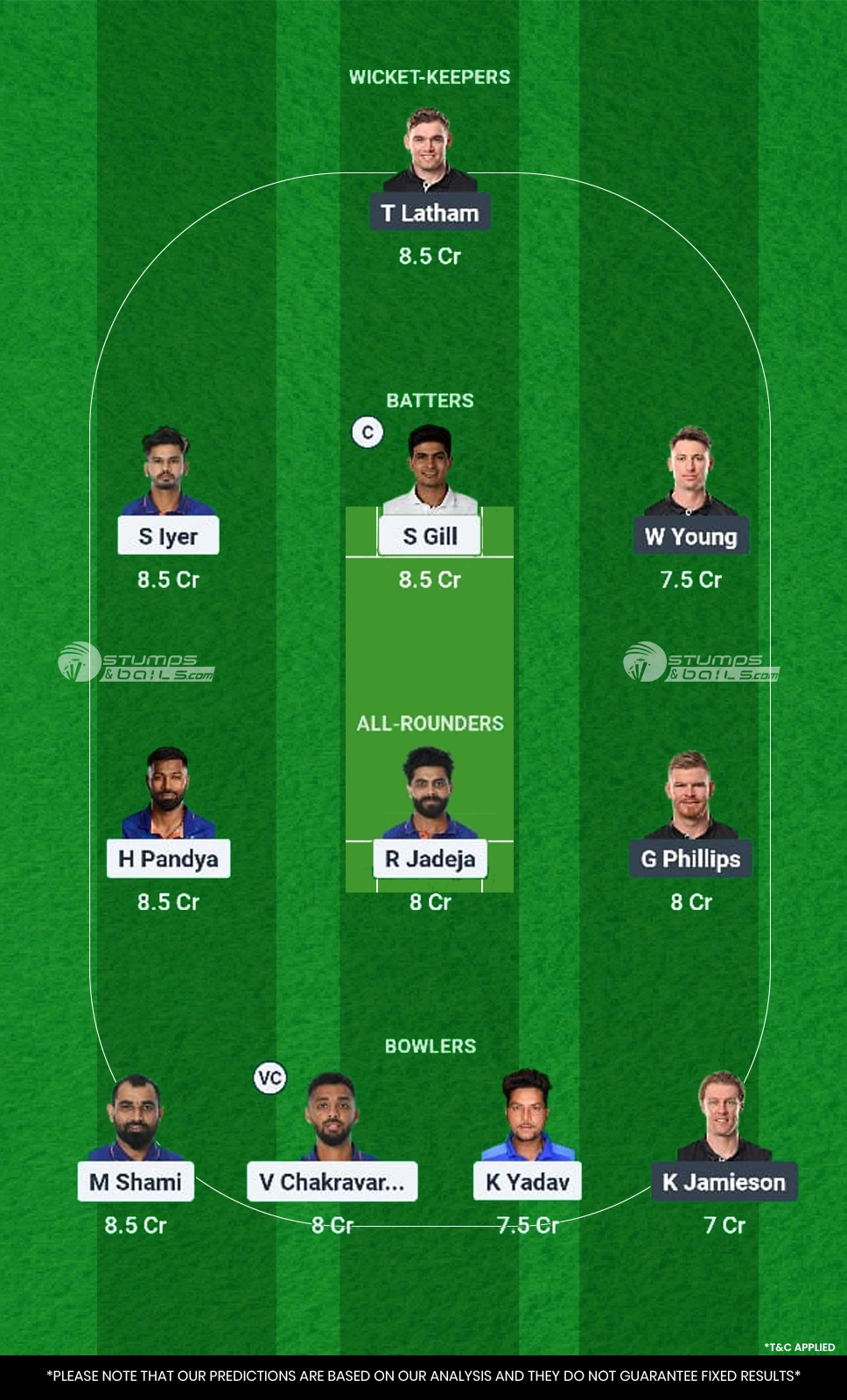 IND vs NZ Final Match Dream11 Prediction
