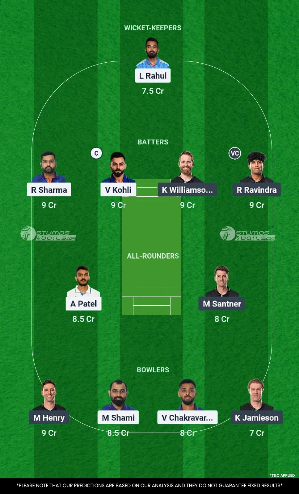 IND vs NZ Final Match Dream11 Prediction