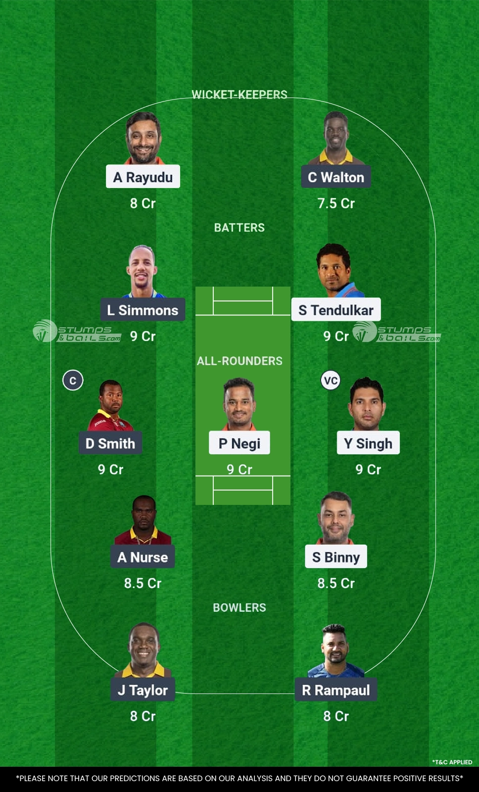 INM vs WIM Dream11 Prediction
