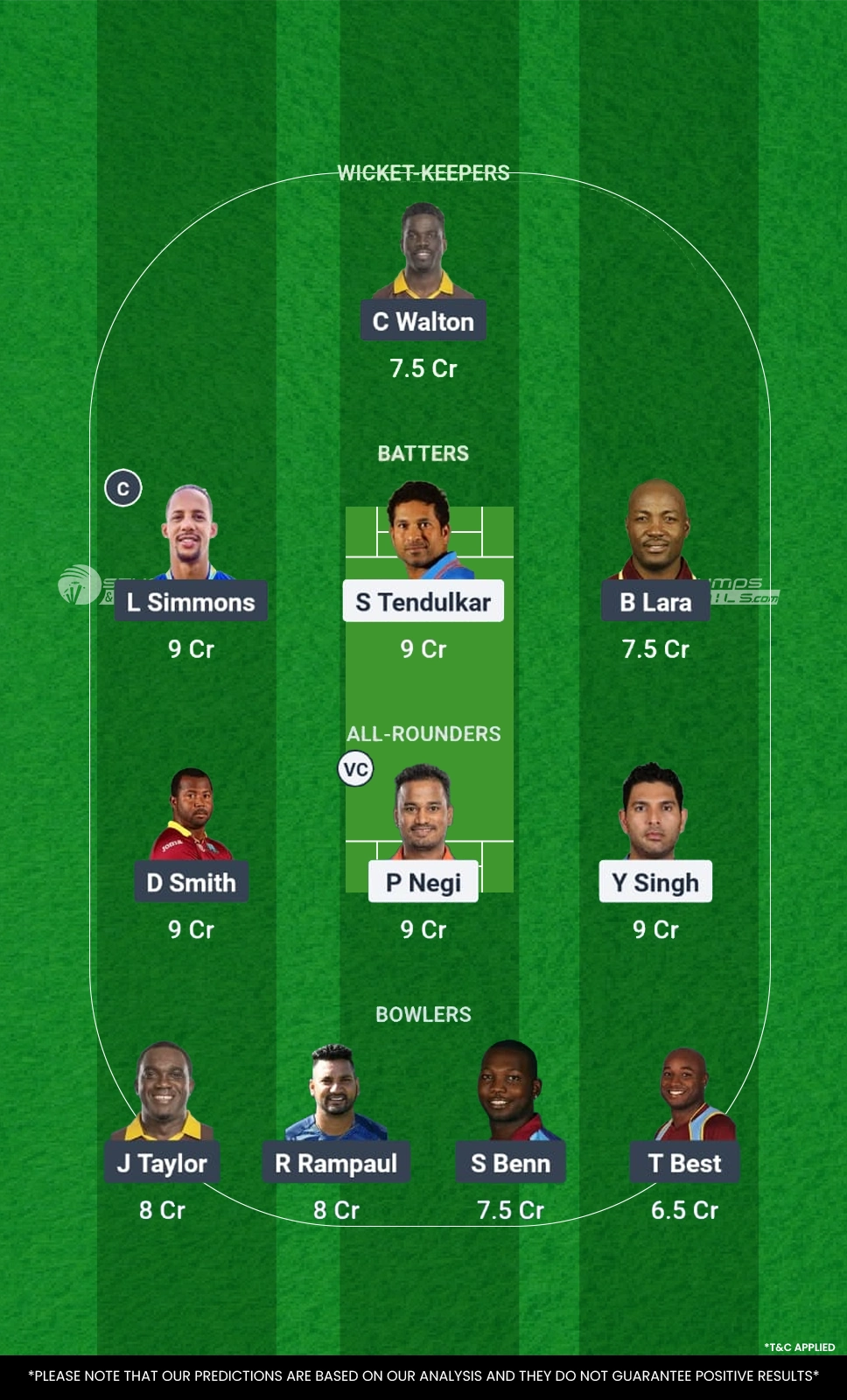 INM vs WIM Dream11 Prediction