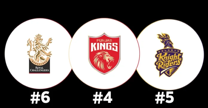 IPL 2025 Team Rankings