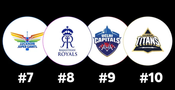 IPL 2025 Team Rankings Position