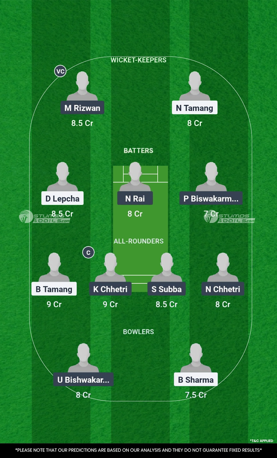 KF vs DU Dream11 Prediction