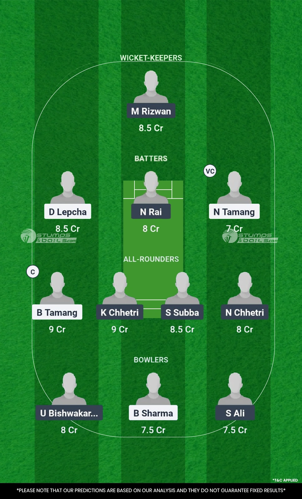 KF vs DU Dream11 Prediction