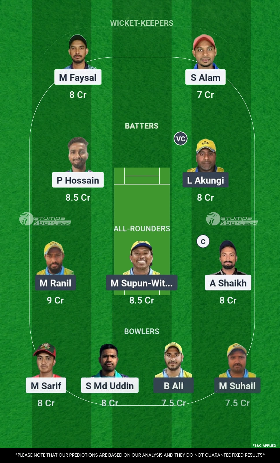 KGC vs RL Dream11 Prediction