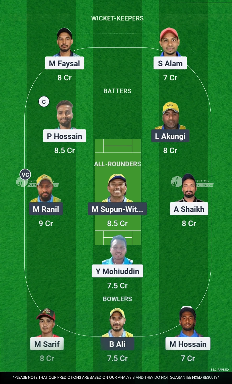 KGC vs RL Dream11 Prediction