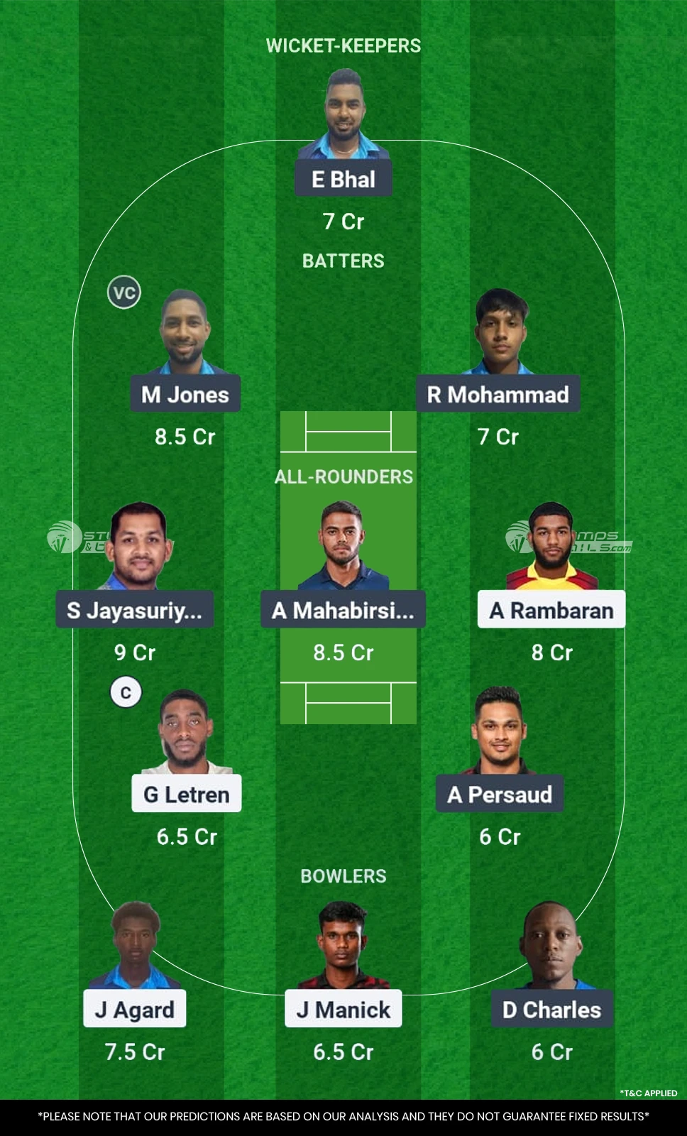 MEC vs PVU Dream11 Prediction