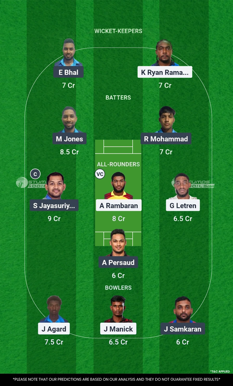 MEC vs PVU Dream11 Prediction