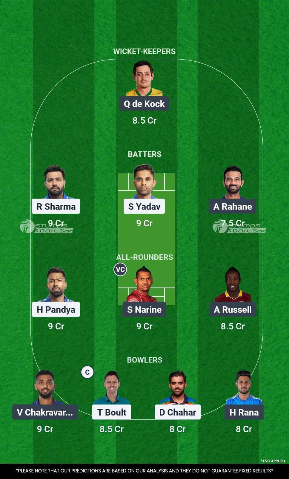 MI vs KKR 12th Match Dream11 Prediction