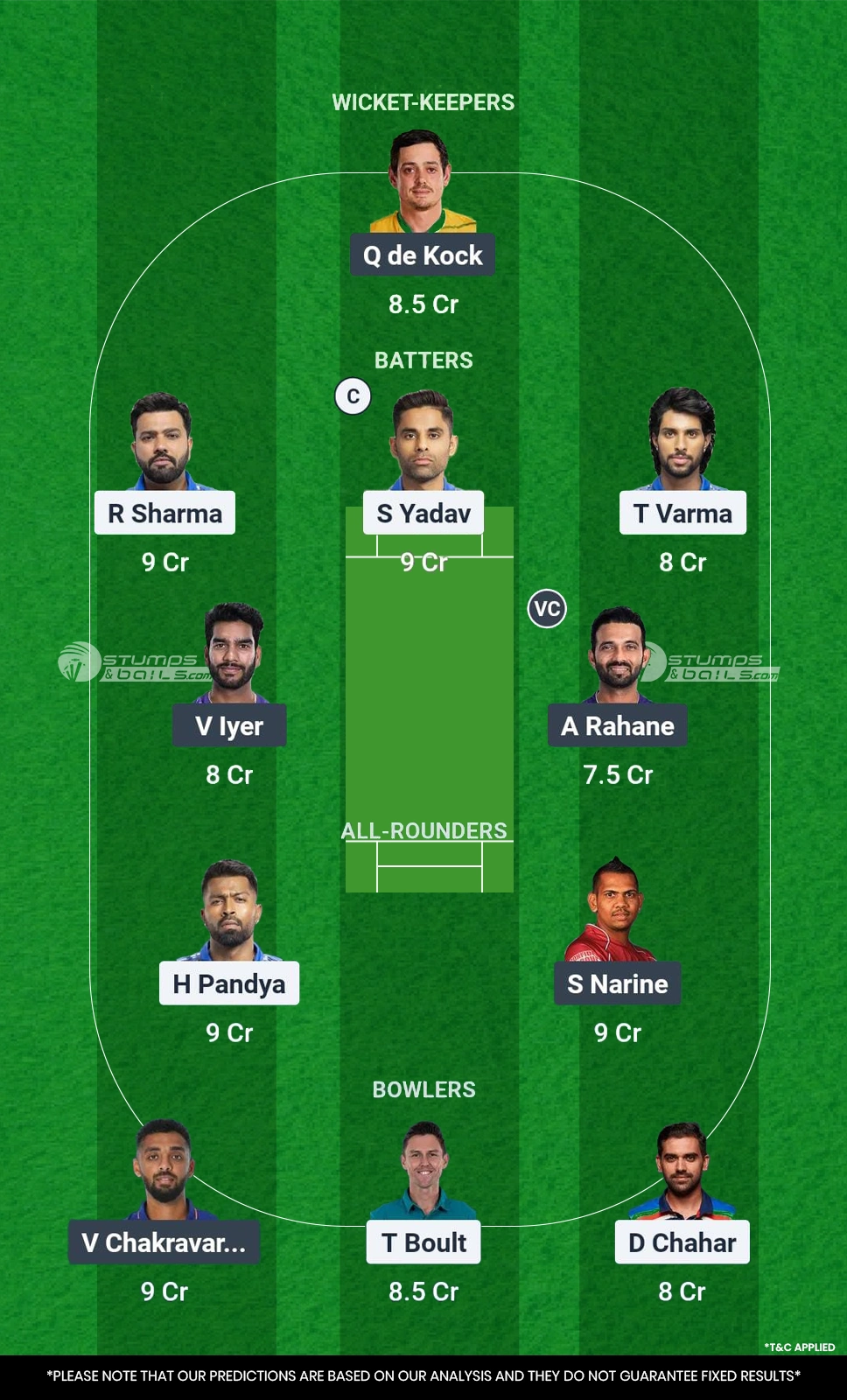 MI vs KKR 12th Match Dream11 Prediction