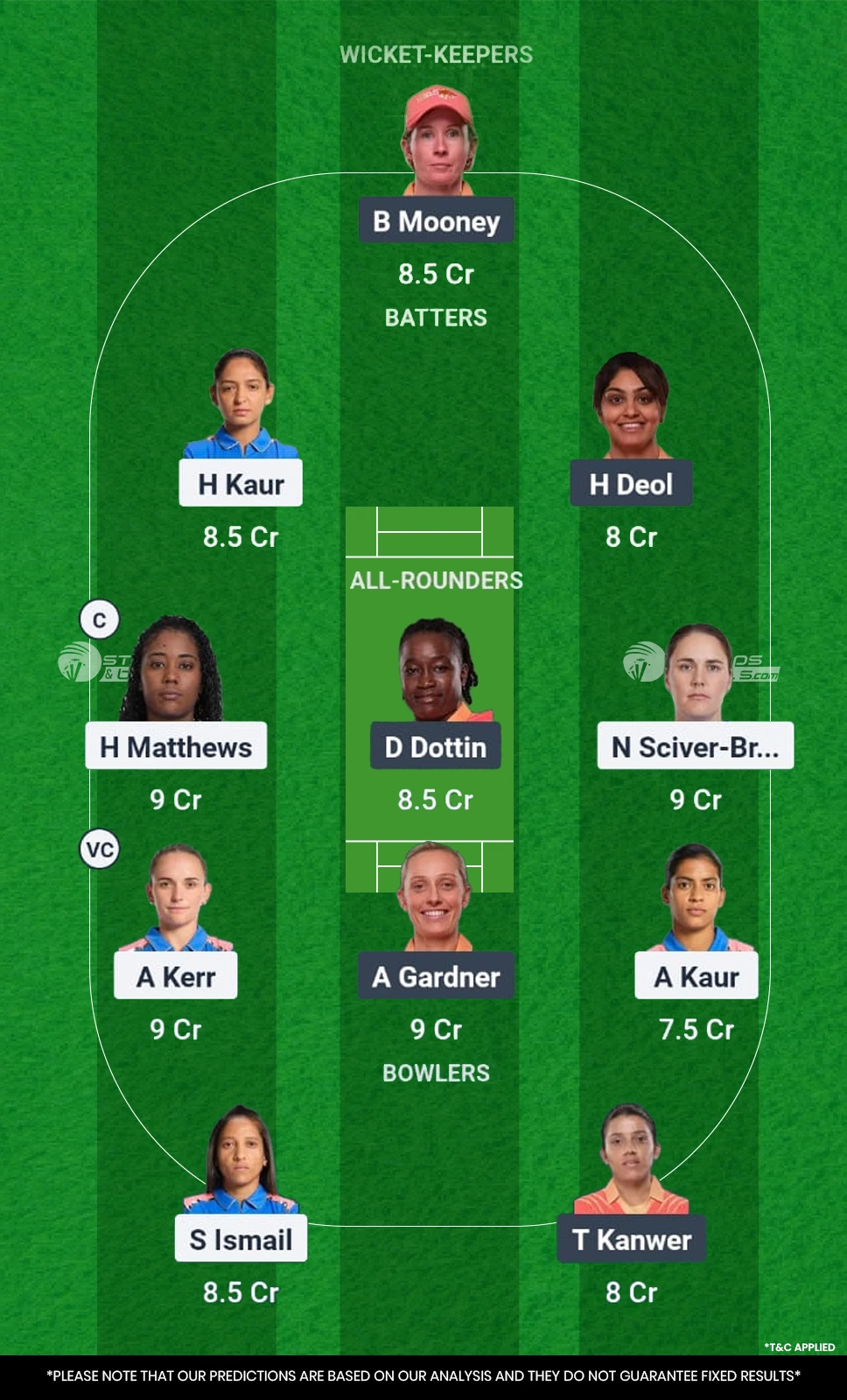 MUM-W vs GJ-W Dream11 Prediction