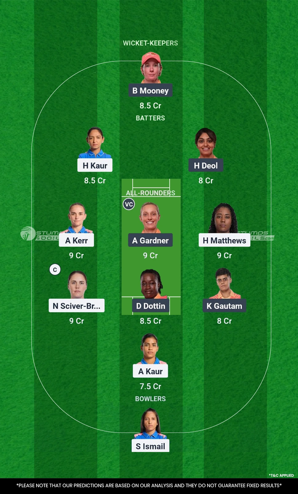 MUM-W vs GJ-W Dream11 Prediction