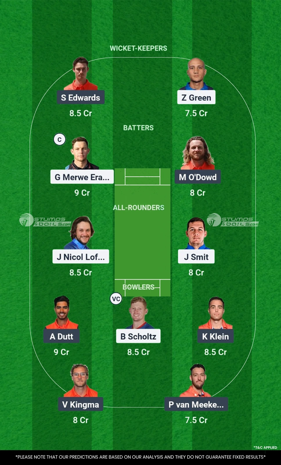 NAM vs NED Dream11 Prediction