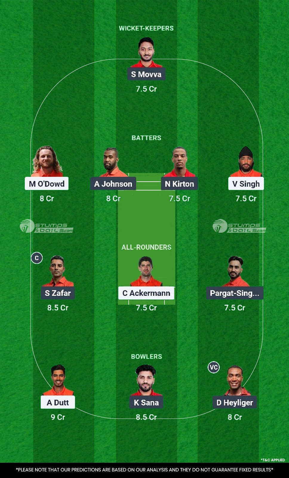 NED vs CAN 55th Match Dream11 Prediction
