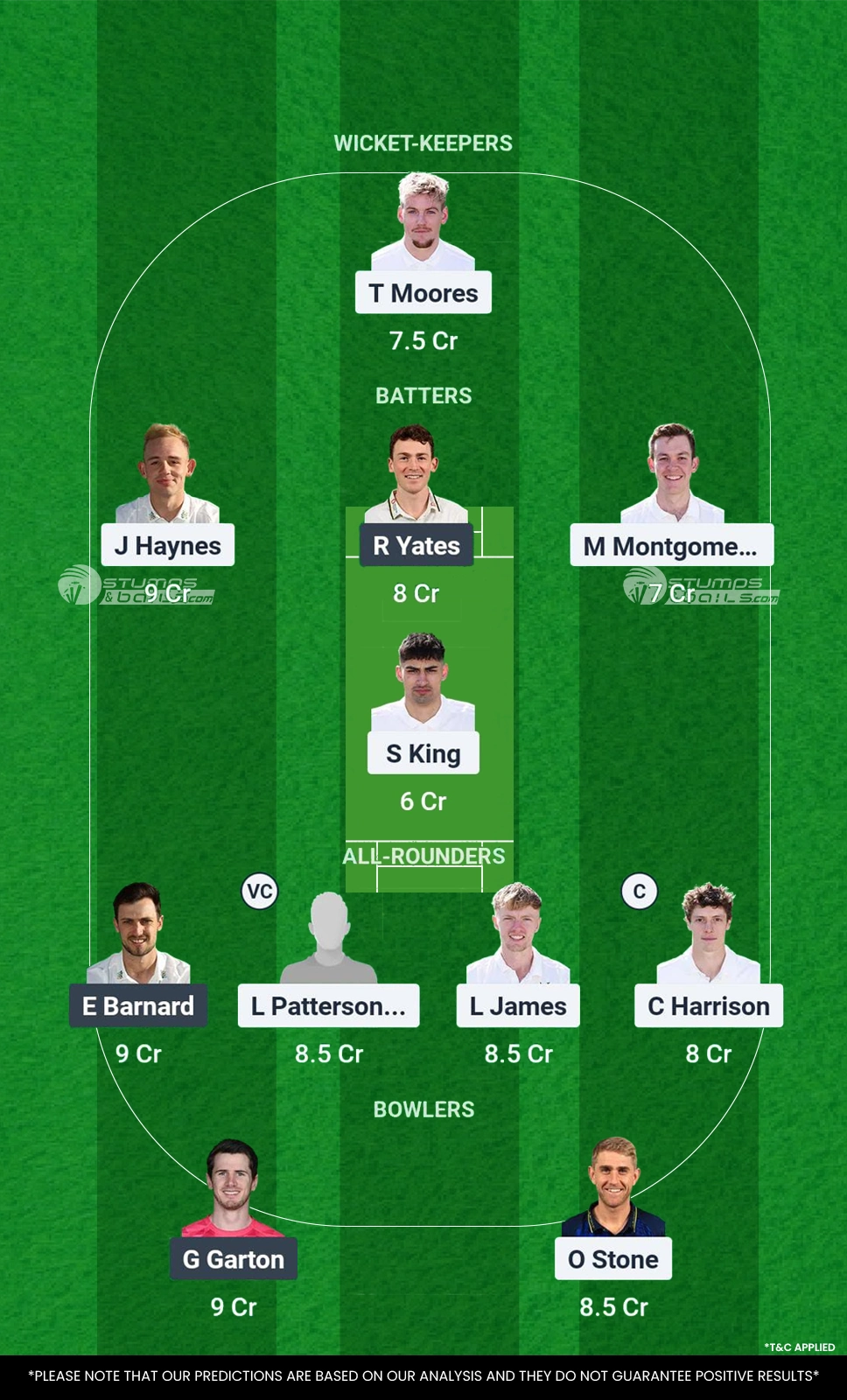 NOT vs WAS Final Match Dream11 Prediction