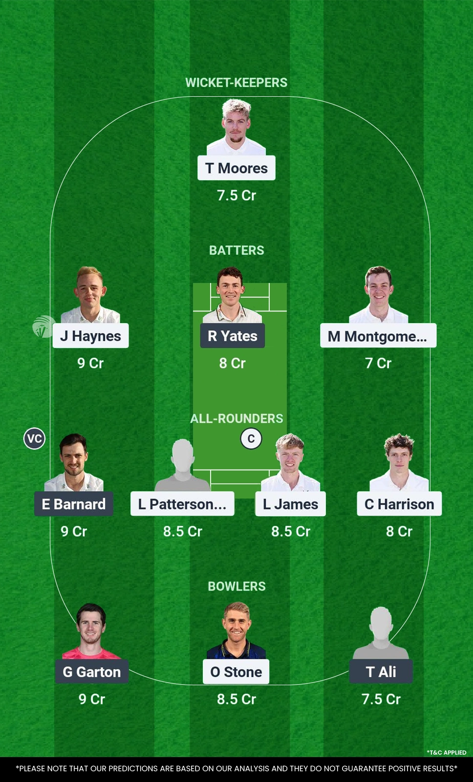 NOT vs WAS Final Match Dream11 Prediction