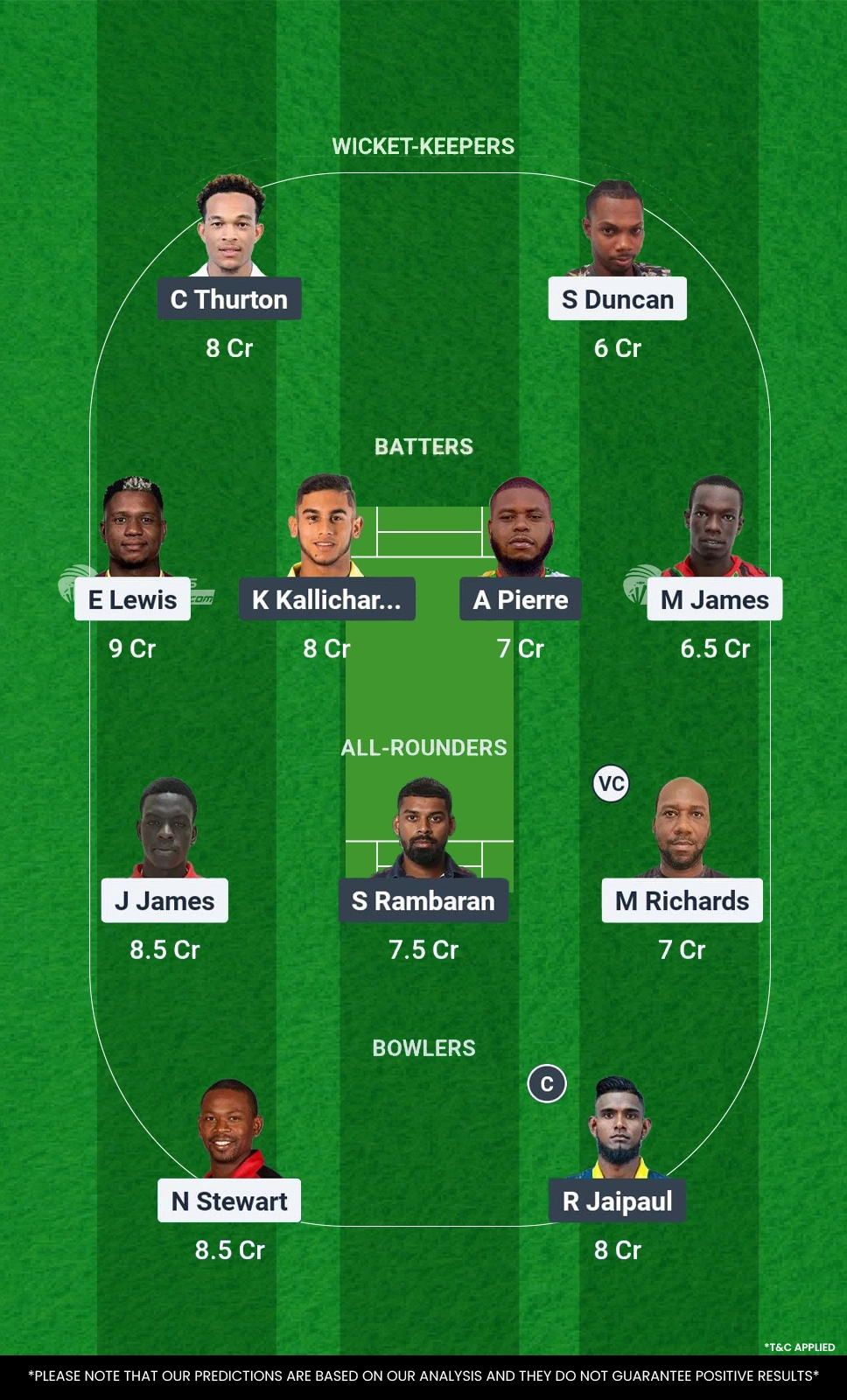 PBR vs MIS Dream11 Prediction