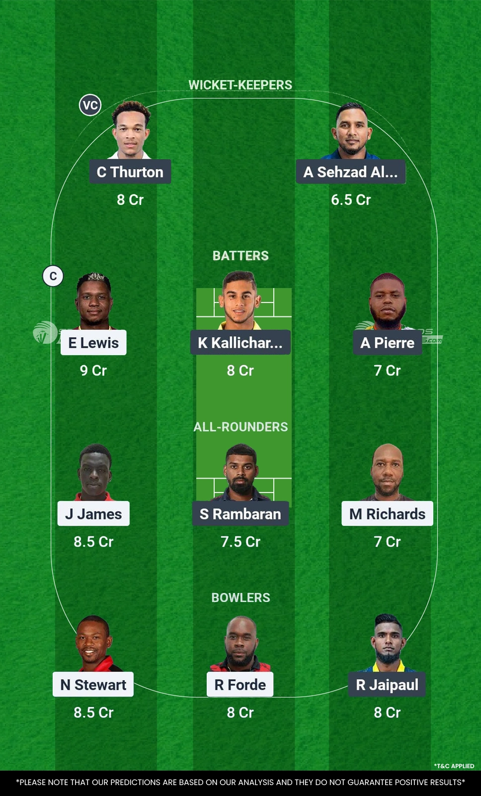 PBR vs MIS Dream11 Prediction