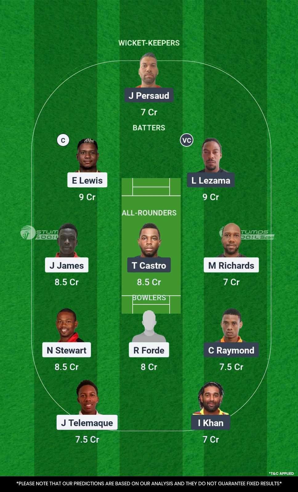 PBR vs NML 4th Match Dream11 Prediction