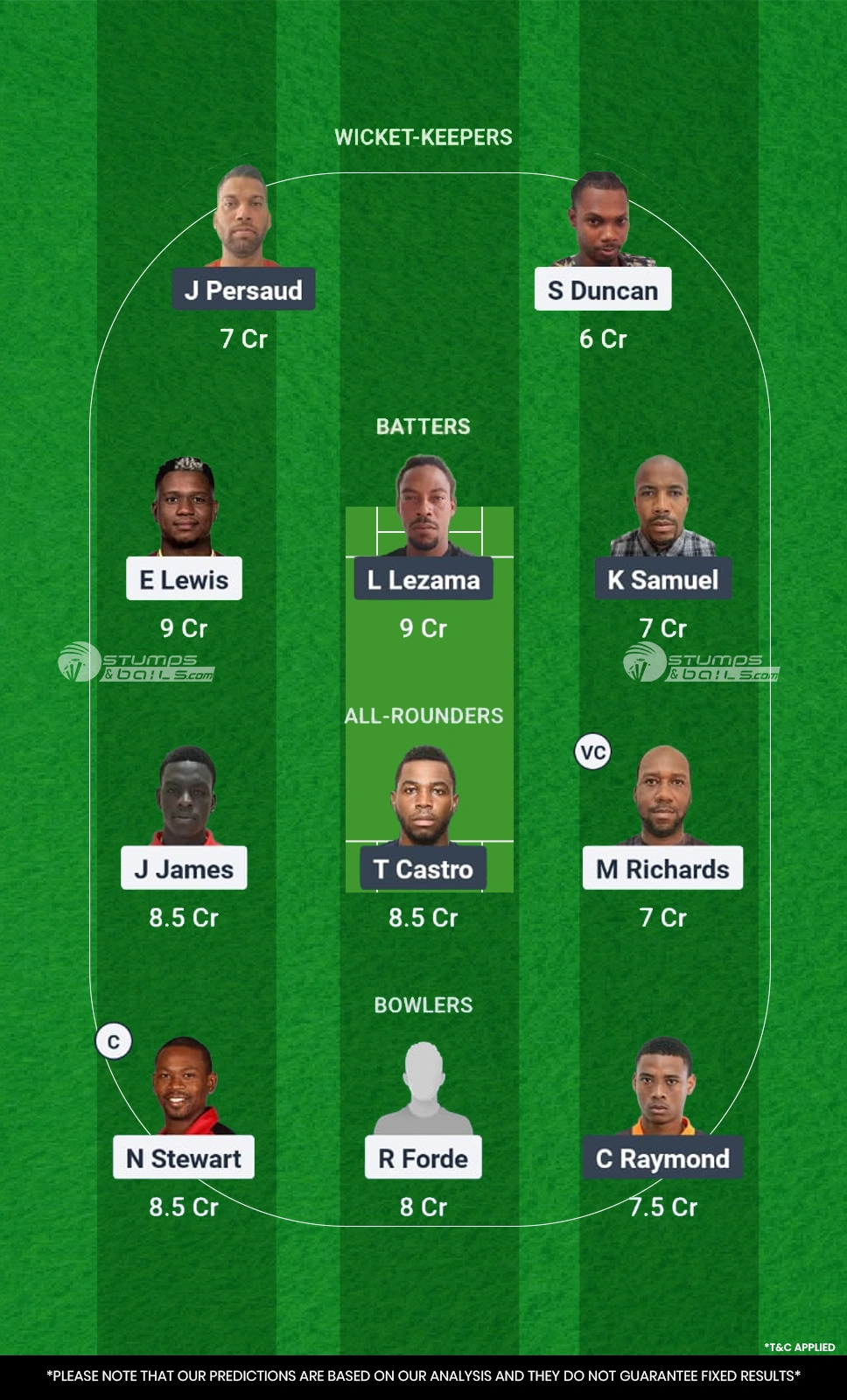PBR vs NML 4th Match Dream11 Prediction