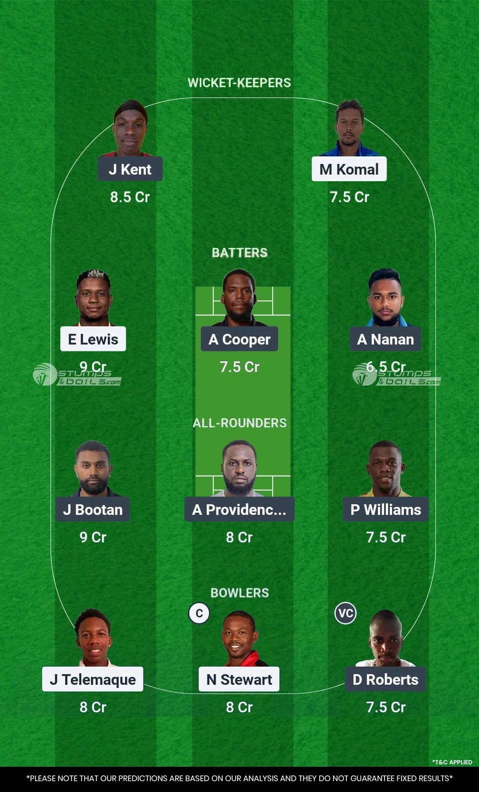 PBR vs PPS Dream11 Prediction