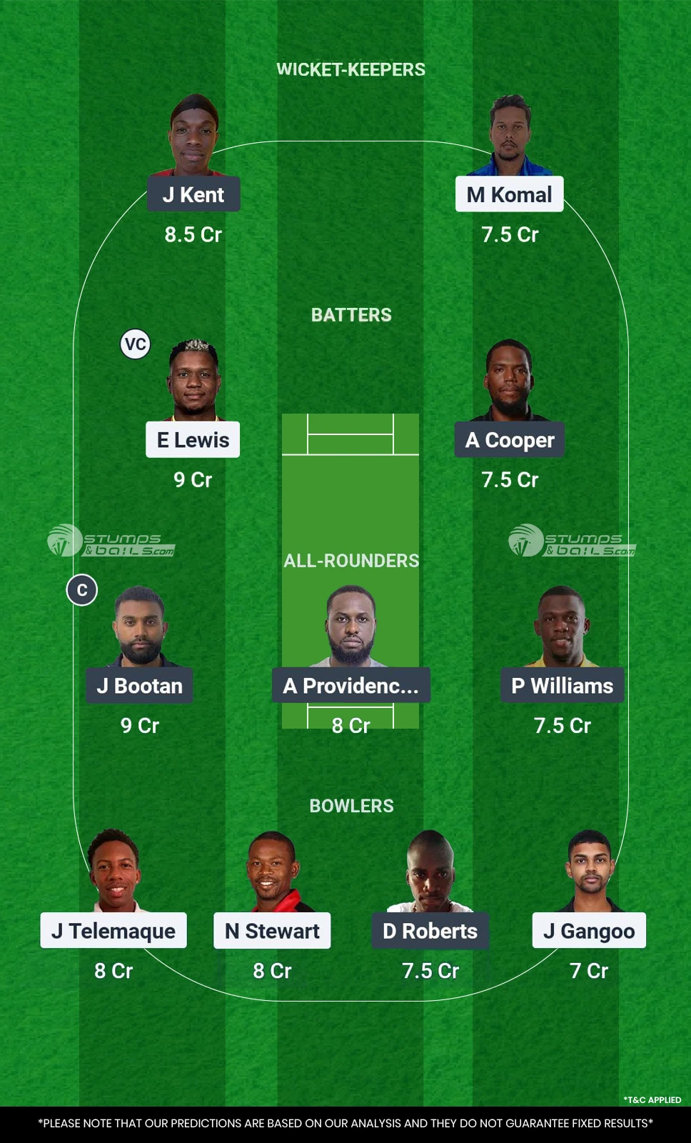 PBR vs PPS Dream11 Prediction